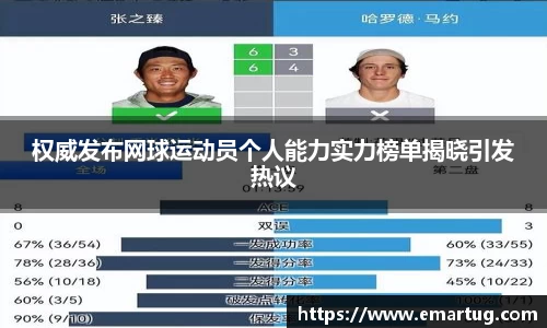 权威发布网球运动员个人能力实力榜单揭晓引发热议